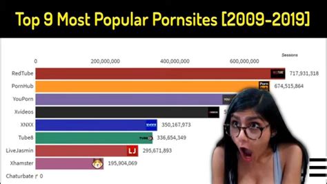porno websites|Free Porn Videos 1,105 XXX Categories .